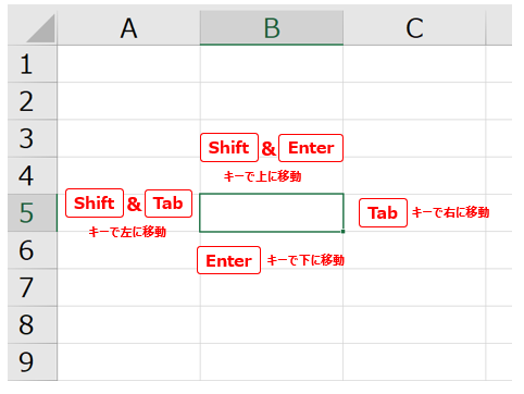 Enterキーのセル移動をマクロ VBA のボタンで切り替えるエクセルTips