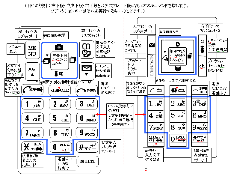 携帯3社の新チャットアプリ『＋メッセージ プラスメッセージ 』 の便利ポイントを紹介KDDI トビラ