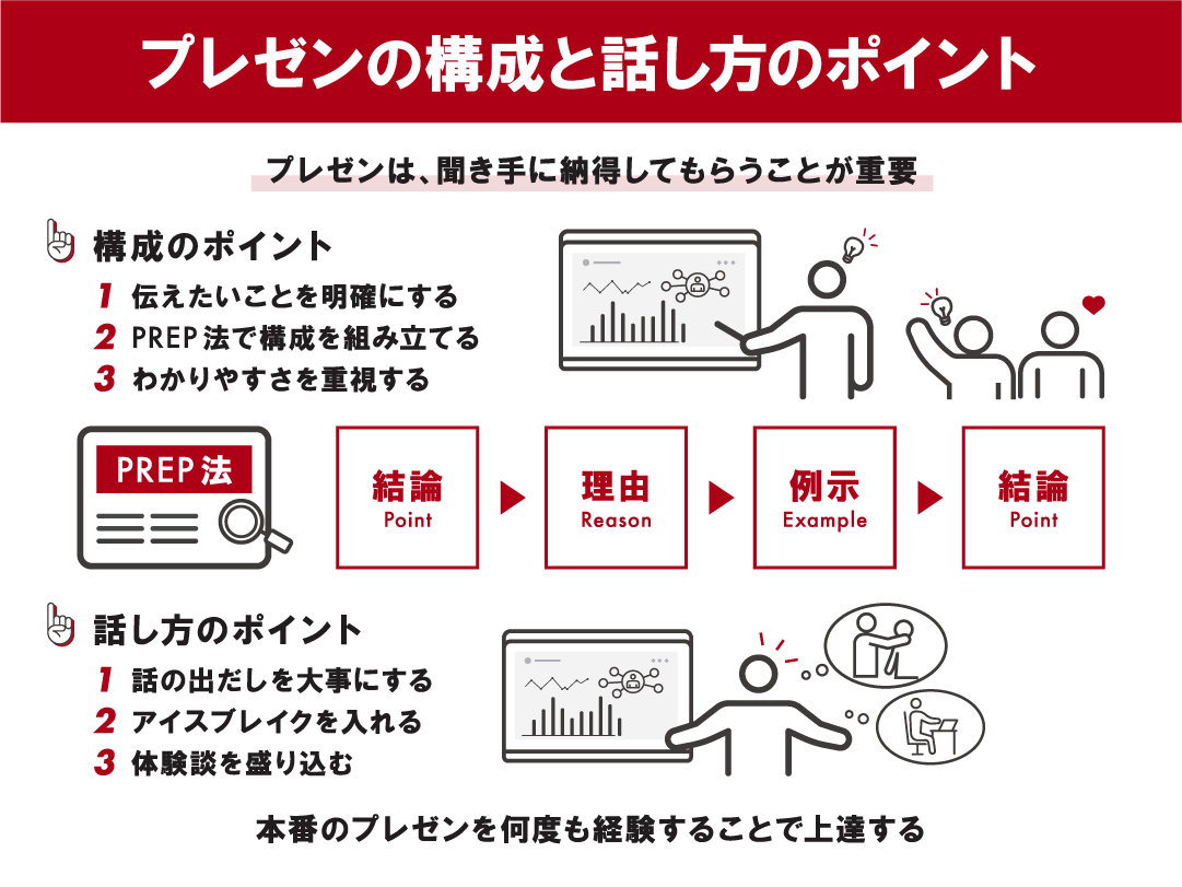PowerPoint表紙スライド『全50パターン』のデザイン例をコメント付きで徹底解説！ 前半 じゅういち 実践プレゼン資料作成術