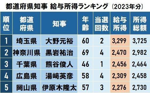 まなまるの年収・総収入は？YouTubeランキング
