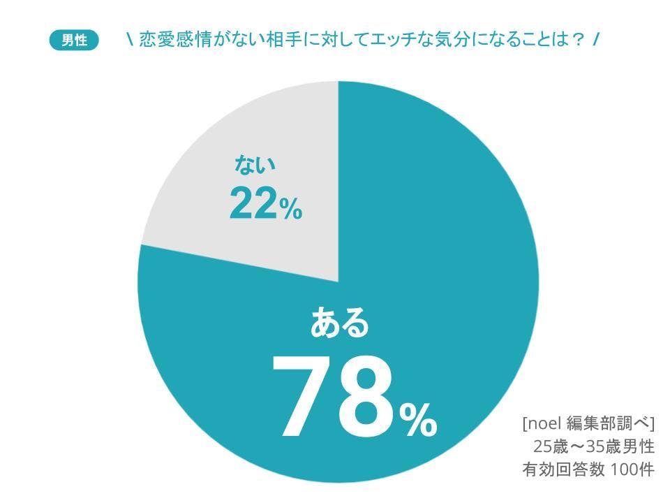 男性をエッチな気分にさせる魅惑テク＆エッチな気分の解消法 - オトナ