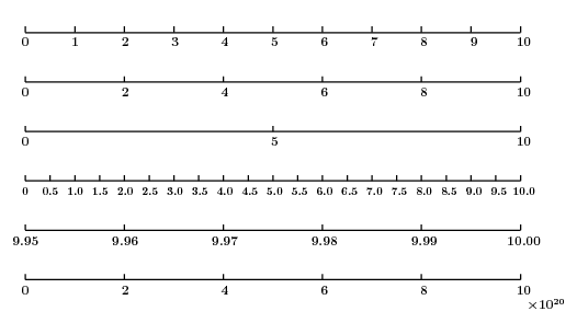Excel2007 軸・目盛線の変更数値軸の目盛を変更する