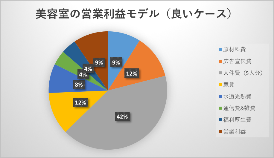 美容室の広告手法全部知ってますか？美容室のムダな広告費を失くしましょう