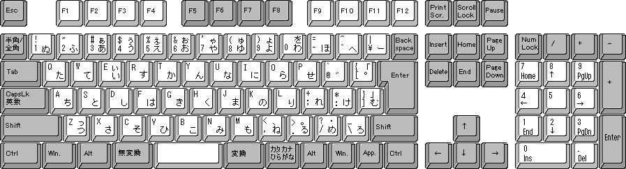 失敗しない！ キーボードの選び方 - 価格.com