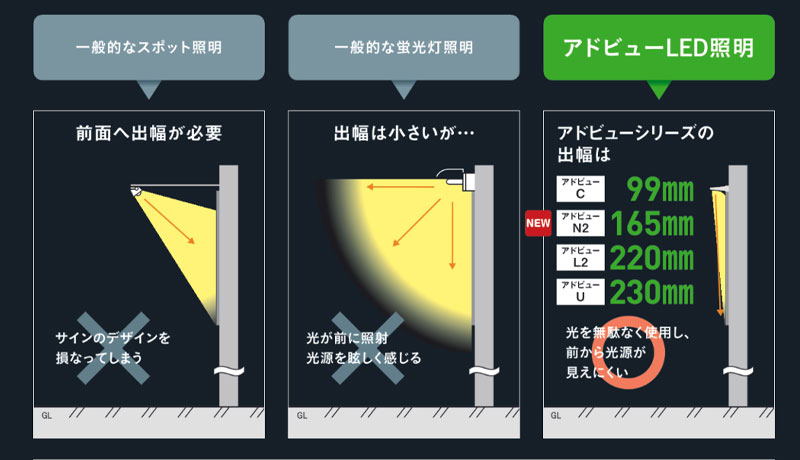 外照式サイン サイン 看板全般 製品・サービスタテヤマアドバンス