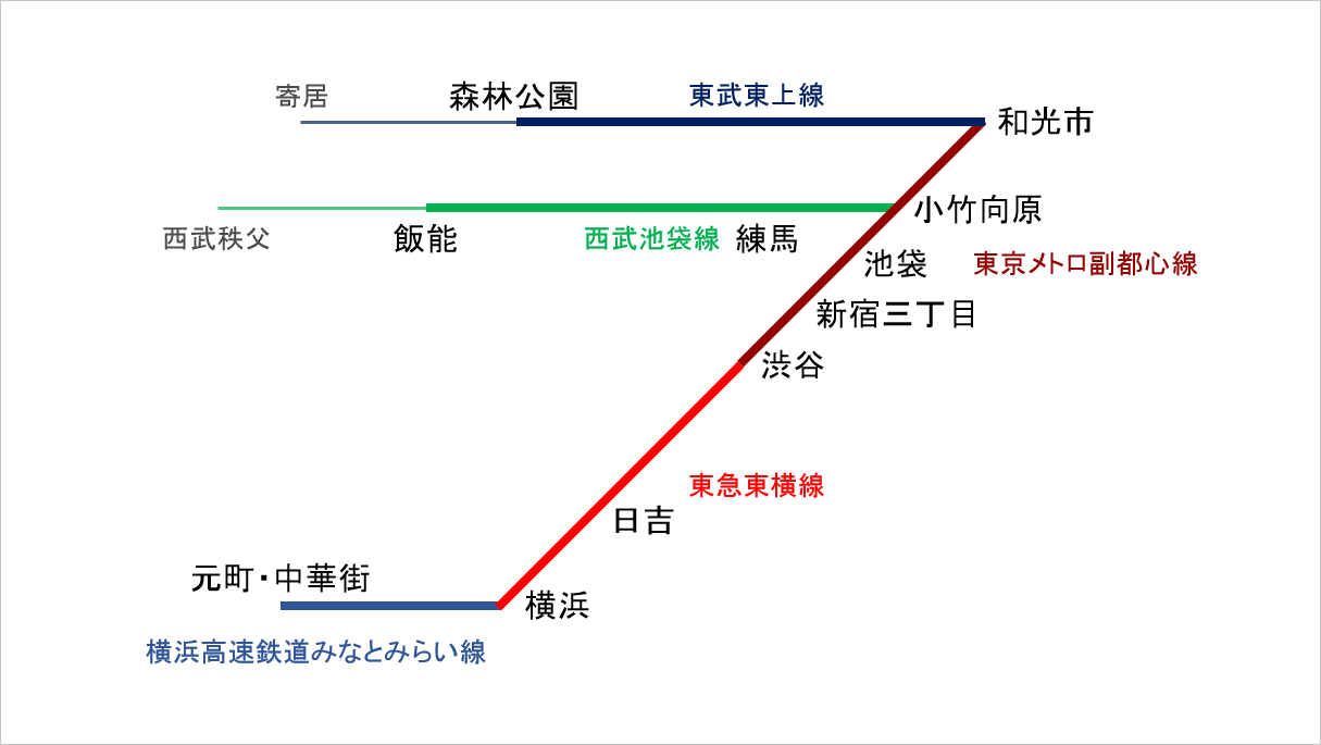 神戸市が阪急・市営地下鉄相互乗り入れ本格検討開始 - こべるん ～変化していく神戸～