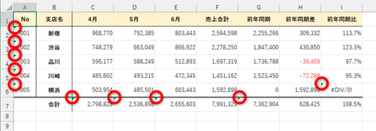 エクセル時短 セル左上の三角マークを消す方法。「エラーインジケーター」に正しく対処しようできるネット