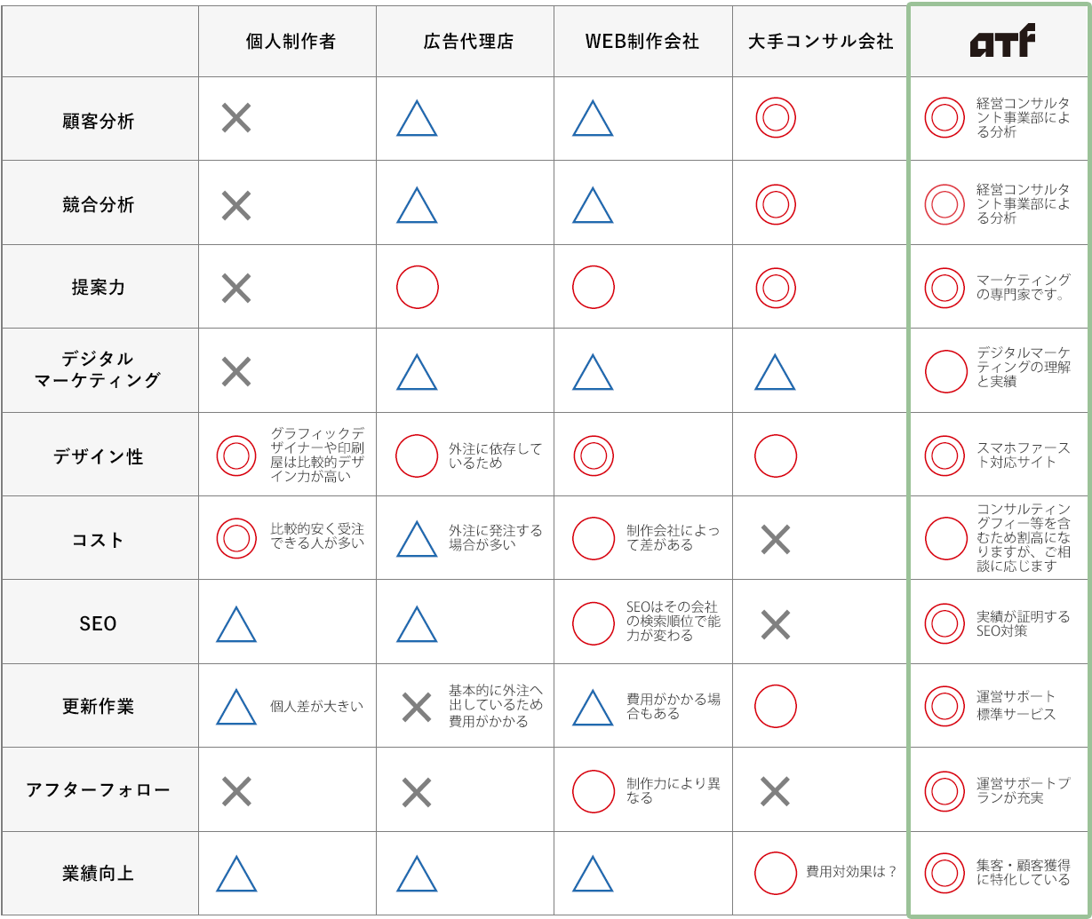 Keywordmapが4社一括で流入キーワードを分析できる競合比較機能を拡張株式会社CINCのプレスリリース