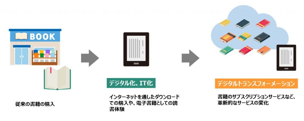 DX デジタルトランスフォーメーション とは何か？意味・定義・目的・最新動向と事例 – 中小企業自治体DXニュース