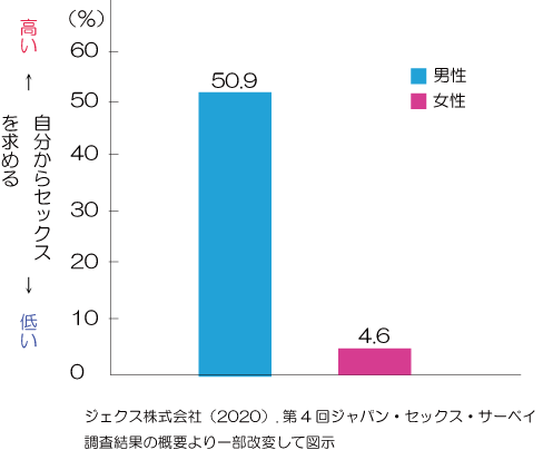 セックスのやり方 テクニックよりも大事な基本 - おとなセイシル