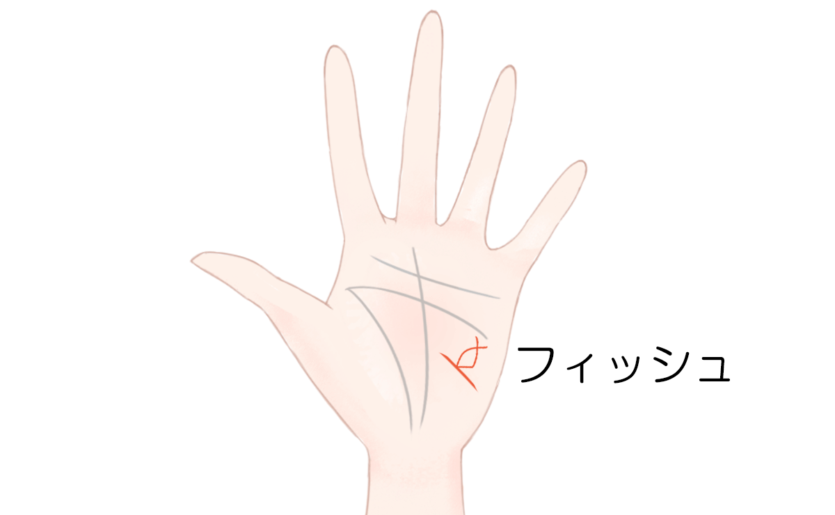 手相鑑定鳳占やかた横浜中華街・新宿