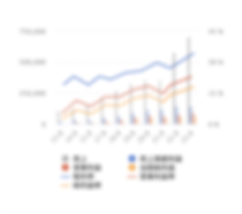 ロスチャイルドの世界覇権奪還で日本の 政治・経済権力機構 はこうなる ＮＥＷ司令系統で読み解くこの国のゆくえ 板垣英憲 著 本 ：オンライン書店e-hon
