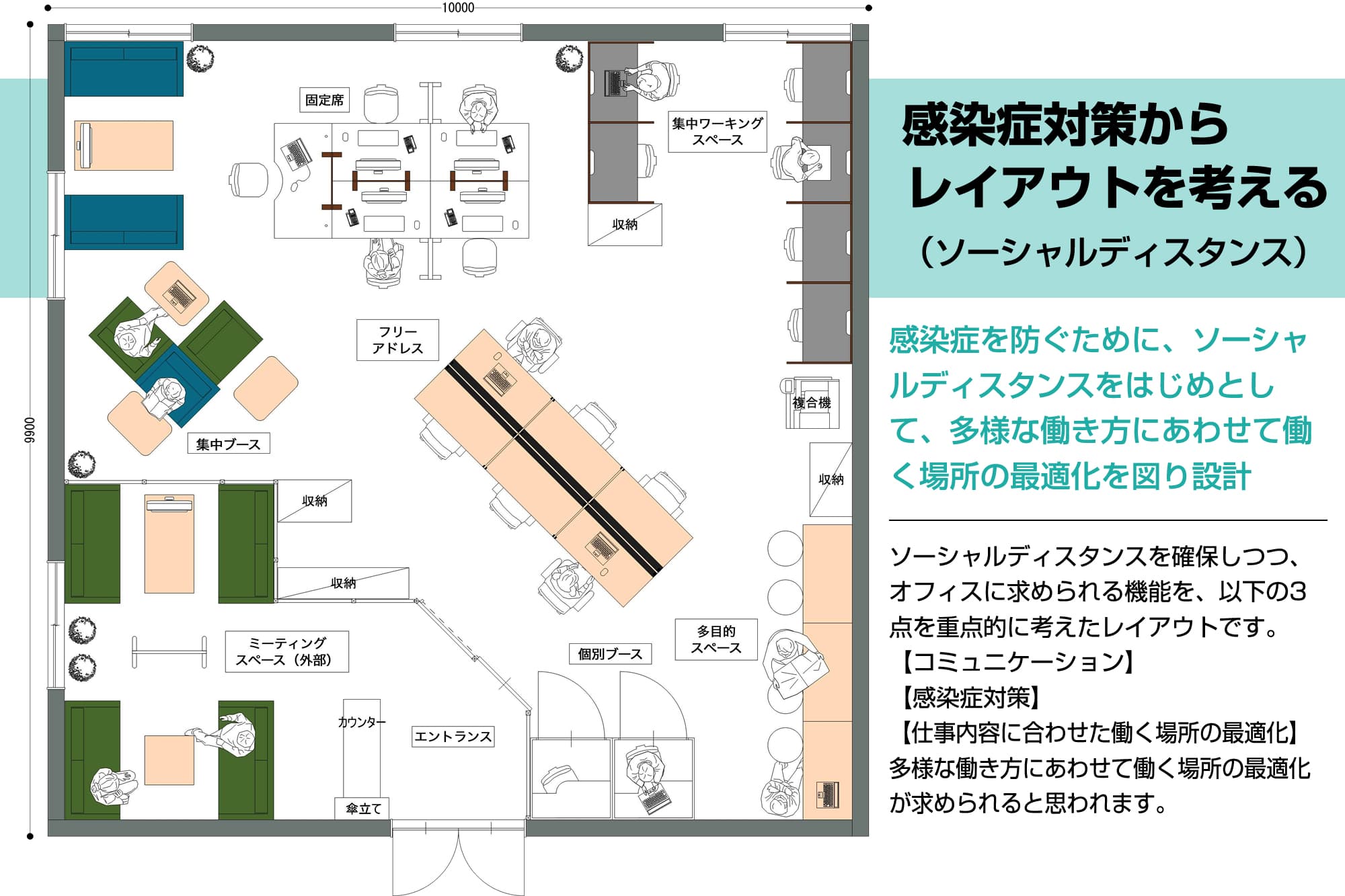 基本のオフィスレイアウト7種類おしゃれなデザイン事例集TOPICS - From VIS株式会社ヴィス