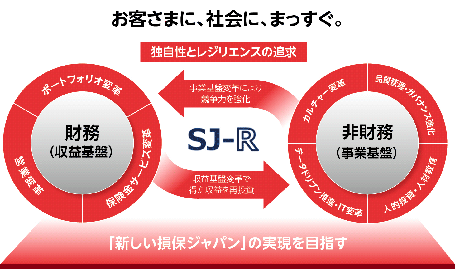 損保ジャパンパートナーズＳＯＭＰＯホールディングス