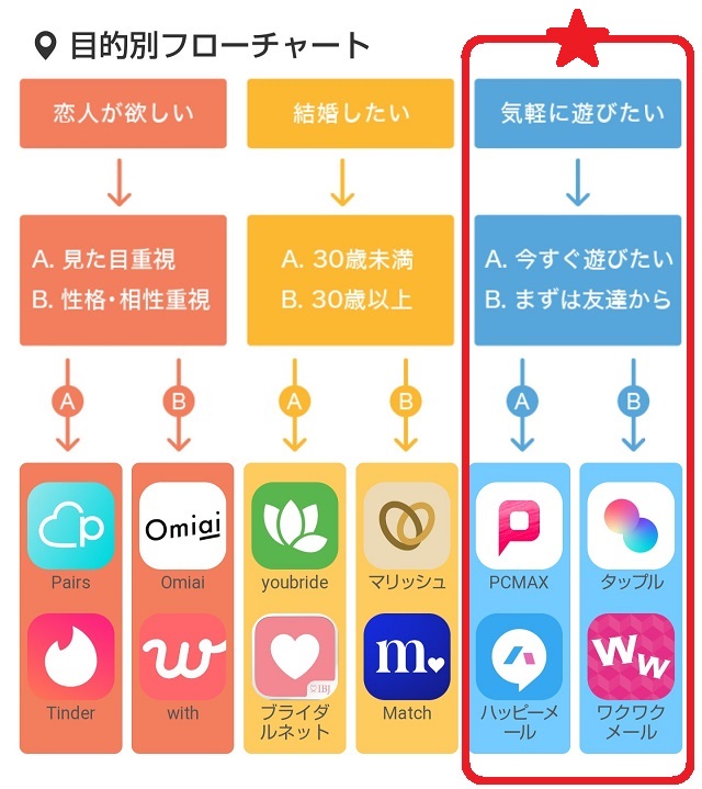 PCMAXの悪質な噂や悪評の真相、PCMAXは危険なの？