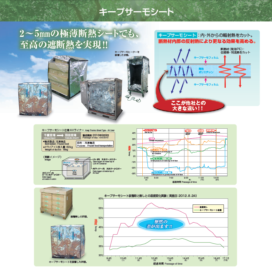 温度管理ができるリーファーコンテナ・CAコンテナの基礎知識もりや産業
