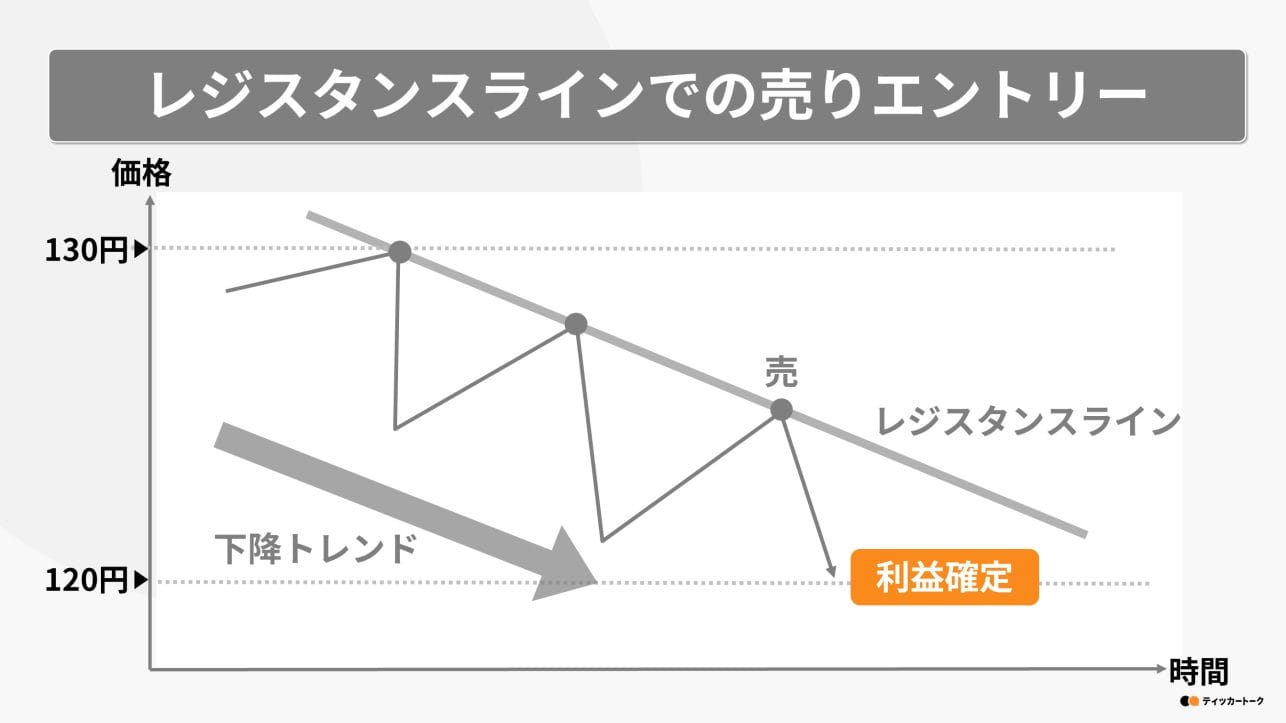 終値 おわりね とは意味や具体例やよくある質問を解説OANDA FX CFD Lab-education オアンダ ラボ