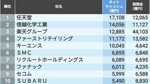 東大卒で生涯賃金5億円」はリスクの高い人生戦略 - 内藤忍の公式ブログ