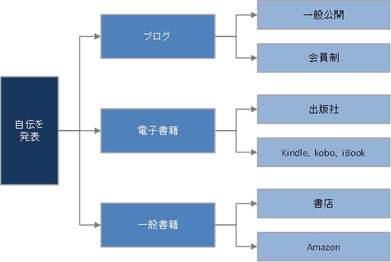 スキームとは？ ビジネス的な意味、使い方、スキーム図 - カオナビ人事用語集