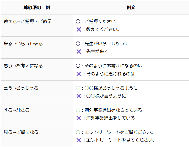 面接で気をつけることとは？ 就活のプロから学ぶ面接の心構えとコツPORTキャリア