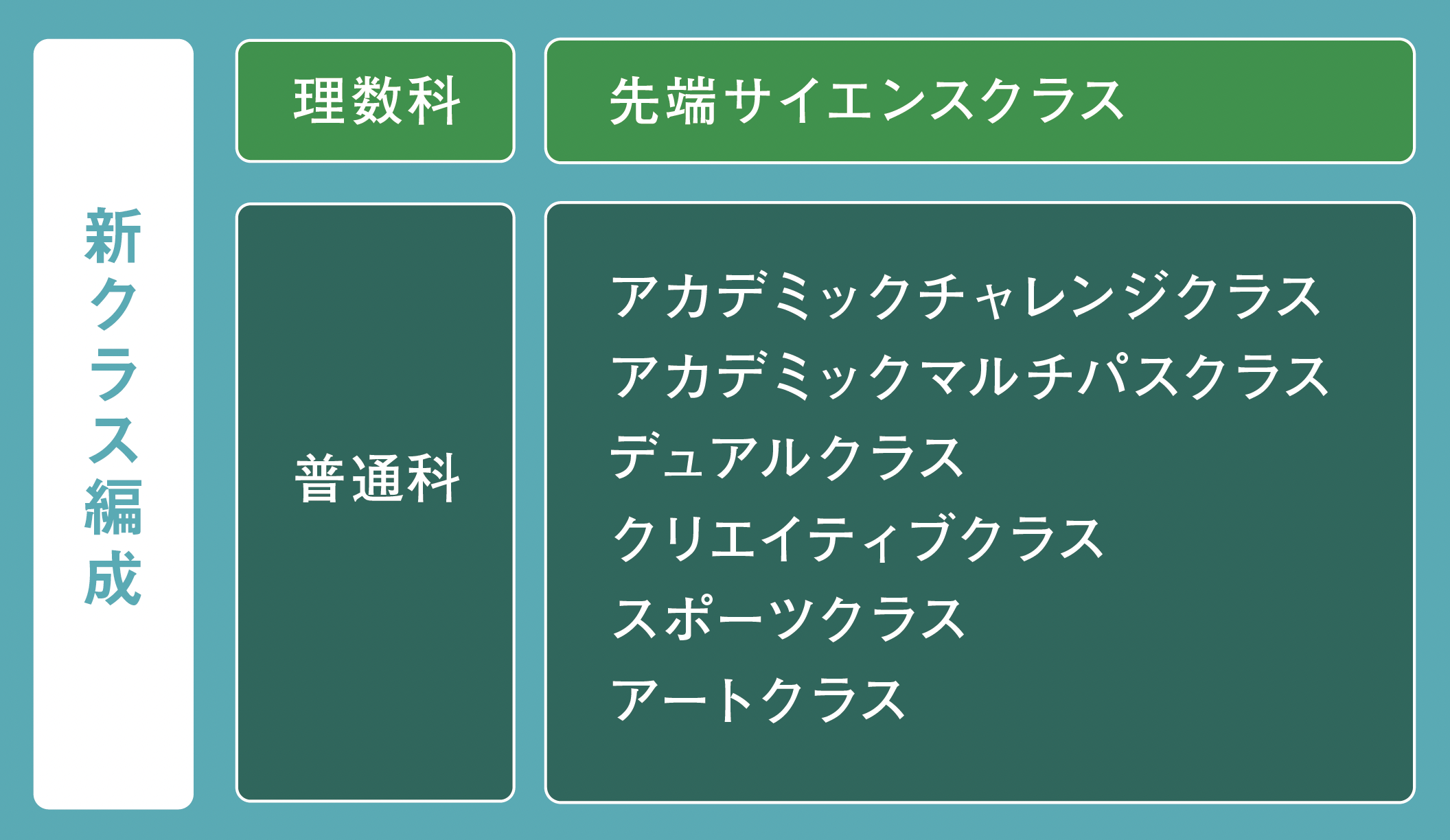 何となくクラス設計をしていませんか？ ～目からウロコのSOLID原則～ - アルファテックブログ