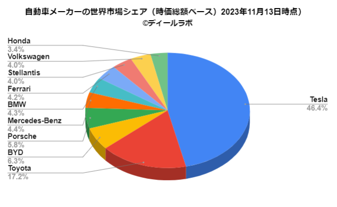 トップ30一覧 上位８車種が１万台超えの新車販売台数、トップ３の顔ぶれは？ニュースイッチ by 日刊工業新聞社