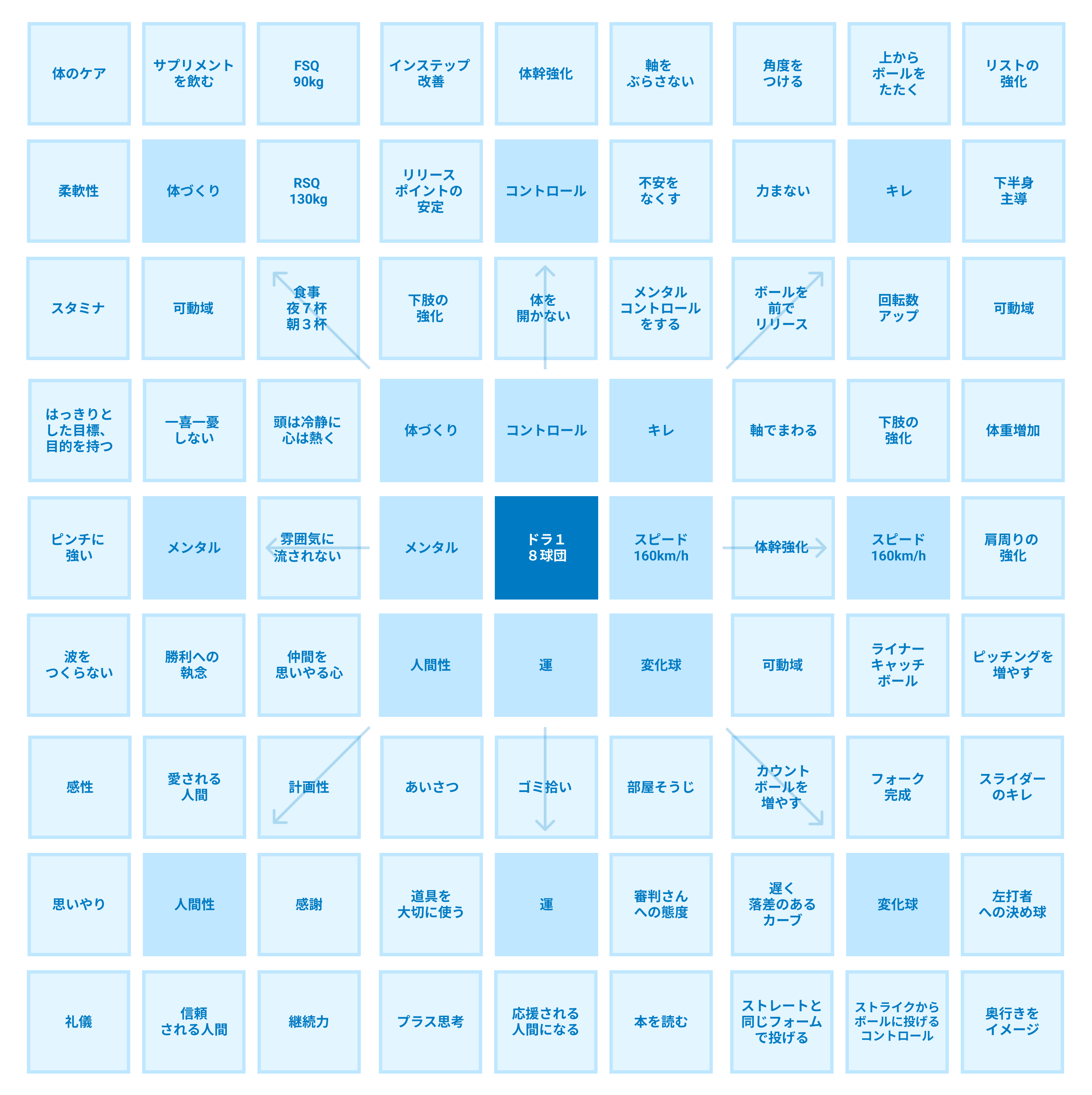 公式 マンダラチャートとは？大谷翔平さんも使用した目標設定法の原型 15秒CM