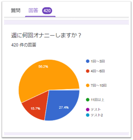 24時間で21回連続射精オナニーしてテクノブレイクするか検証してみた