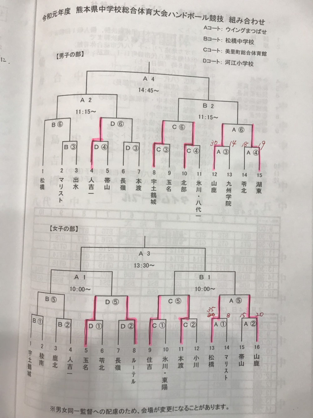 部活動 - 熊本県立熊本西高等学校