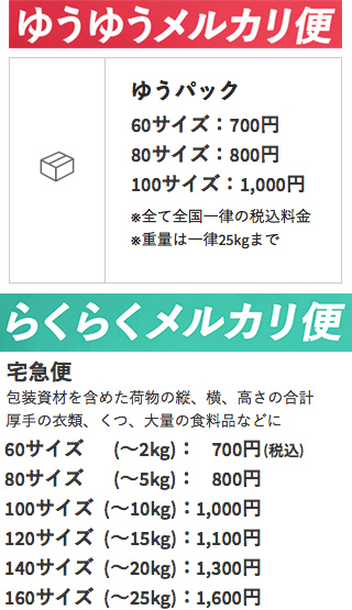 メルカリ 匿名配送のやり方と仕組み解説！らくらくメルカリ便とゆうゆうメルカリ便の違いや、実際の発送手順についてARUTORA