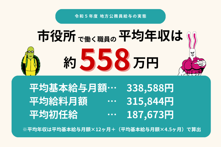 地方公務員の給与の体系と給与決定の仕組み