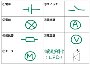 2口コンセント記号コンセント記号CADで使える建築図面記号