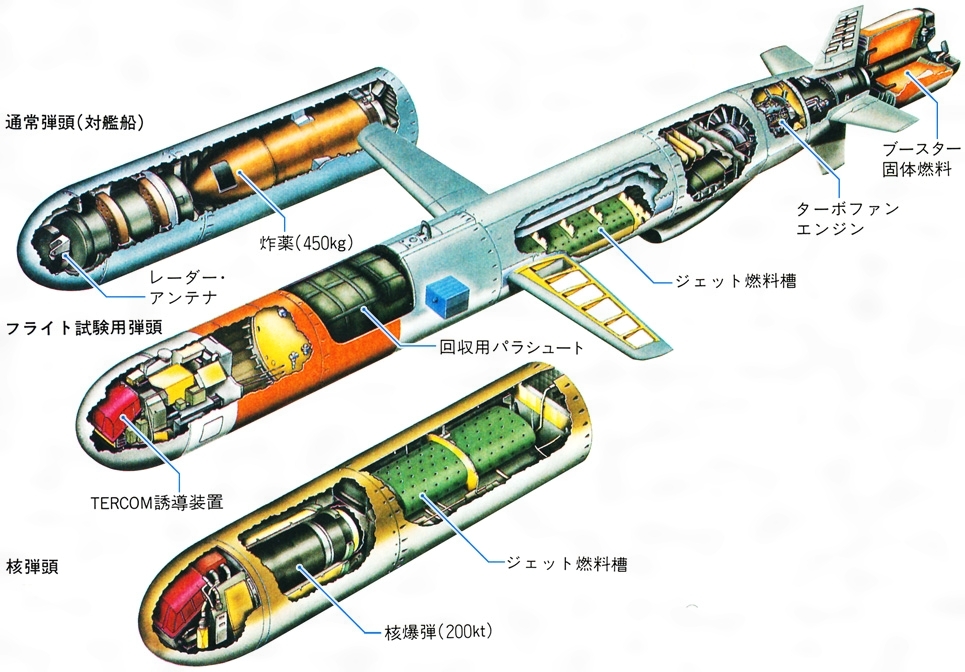 MISSILESミサイル