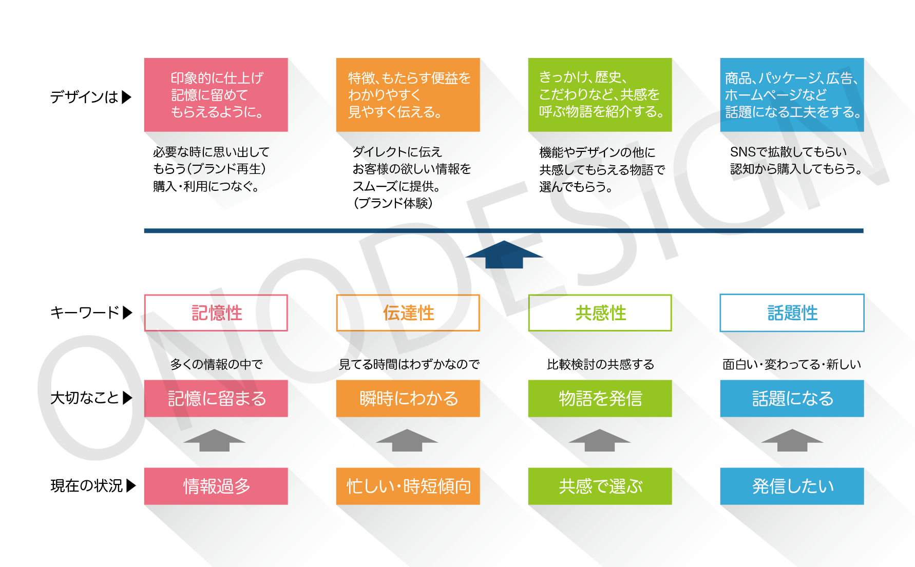 実例で学ぶ チラシデザインの5つのコツ