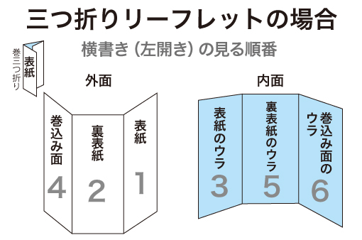 パンフレットの作り方まとめ！効果を出すために必要なステップとは？ネット印刷通販なら東京カラー印刷
