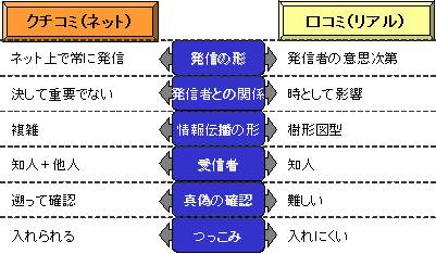 Amazon.co.jp: 口コミ繁盛店が続出！ 広告なしで人が集まる「ユーワード」の奇跡 : 神谷年彦,