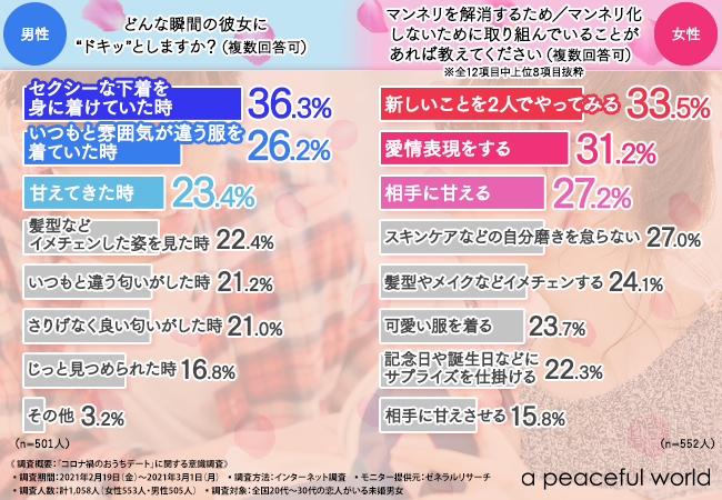 マンネリ化したセックスの解消法8つ♡ 飽きや慣れが起きてしまう原因も紹介！ | sweetweb.jp