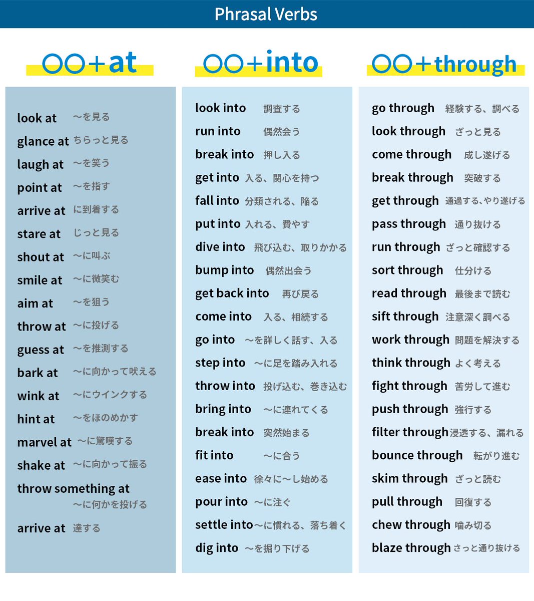 チャットボットを使った営業部門のナレッジマネジメント社員の知識・スキル向上を効率化生成AI社内活用ナビ -RAGやAIエージェントで業務効率化！ChatGPT、Azure OpenAIService、Gemini、notebookLMなどの最新情報もお届けします