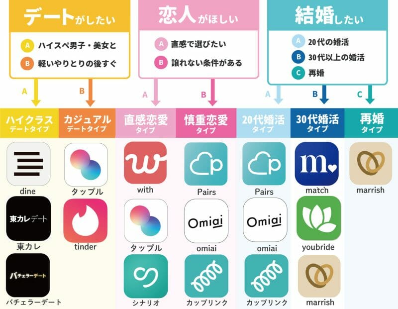 硬式キャッチャーミットマッチングチャートZETT ゼットベースボールオフィシャルサイト