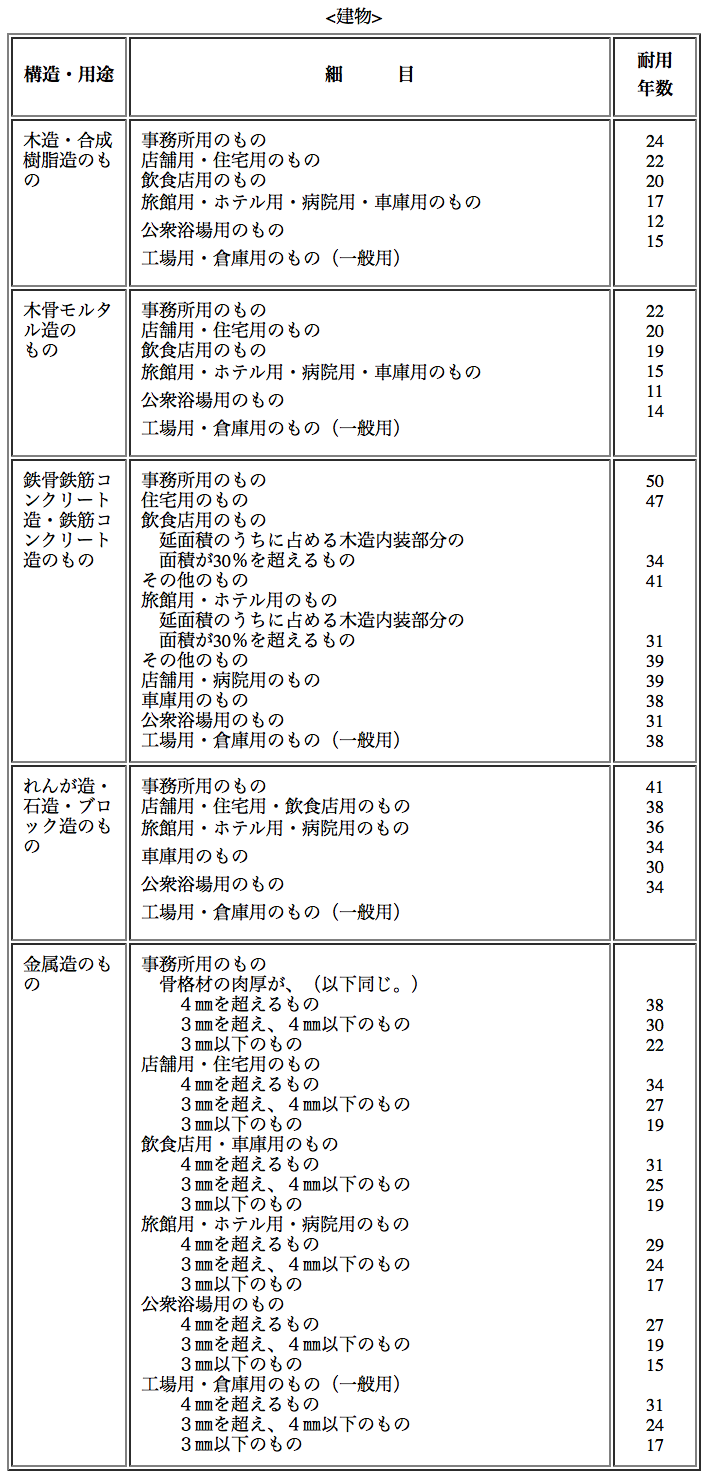 クリニックの「税」のあれこれ 第２回 クリニックが法人成りしたときに土地や建物はどうする？TKC全国会 医業・会計システム研究会TKCグループ