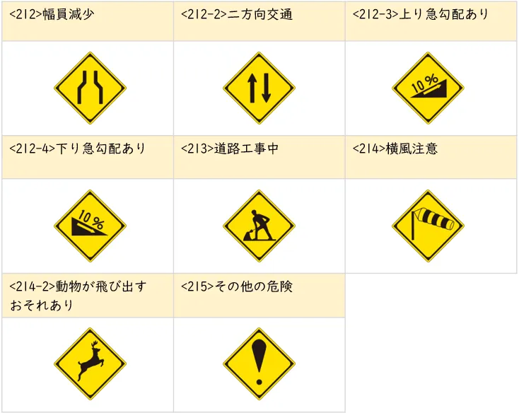 4つの標識、見分けられますか？ 道路交通法＆運転免許クイズKURU KURA くるくら