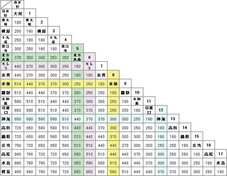 ＪＲ東海道本線 大垣－美濃赤坂 荒尾駅 ホームメイト