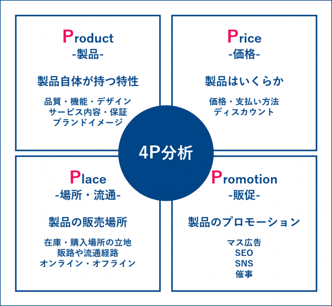BtoBマーケティングを1から理解するー基礎知識〜実践プロセスまでー - IT Bell公式