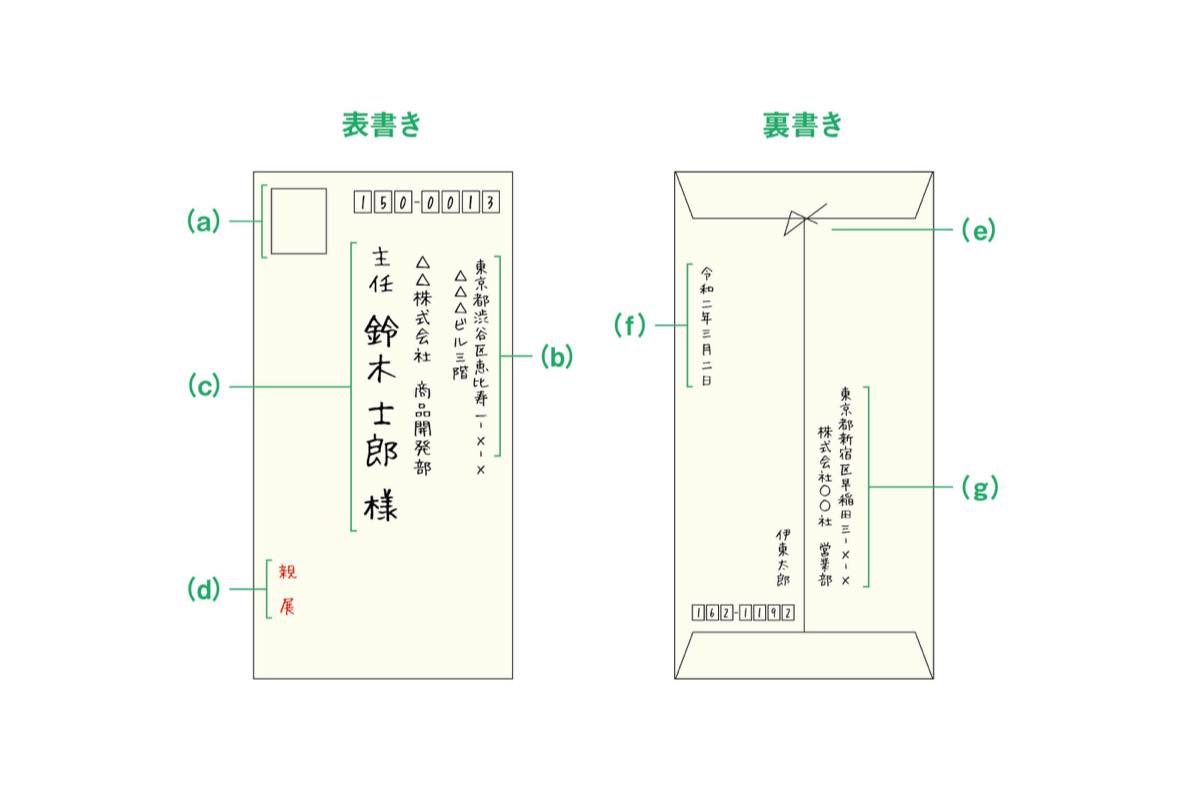 仕事・ビジネス 宛名の書き方 封筒手紙の書き方