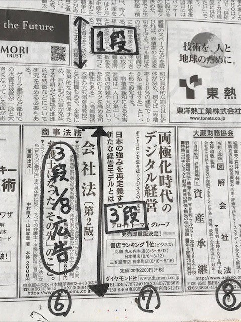 通販広告のあれこれ～新聞広告～NEWS & COLUMN株式会社インターワールド