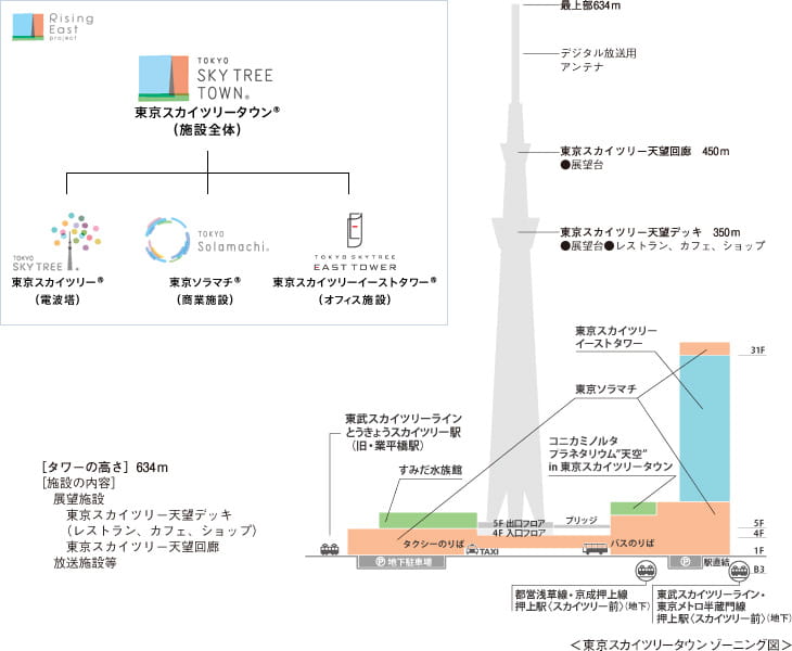 東京スカイツリーイーストタワー 押上、とうきょうスカイツリー の空室情報賃貸事務所ドットコム