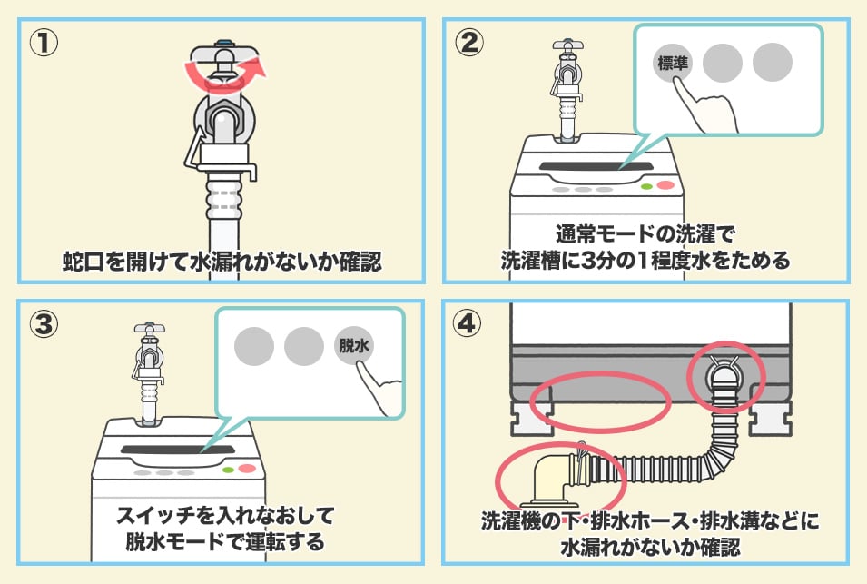 設置 水平 状態の確認と傾き調整のしかた│洗濯機│サポート・お問い合わせ：シャープ
