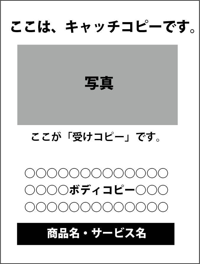 コピーライティングとは？ その種類と違いをじっくり解説！コピーライティング北軽井沢宣伝研究所
