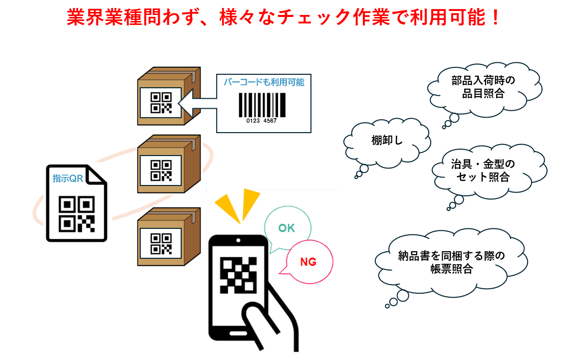 注文書 注文書 控注文書兼受領書 現品票 納品書
