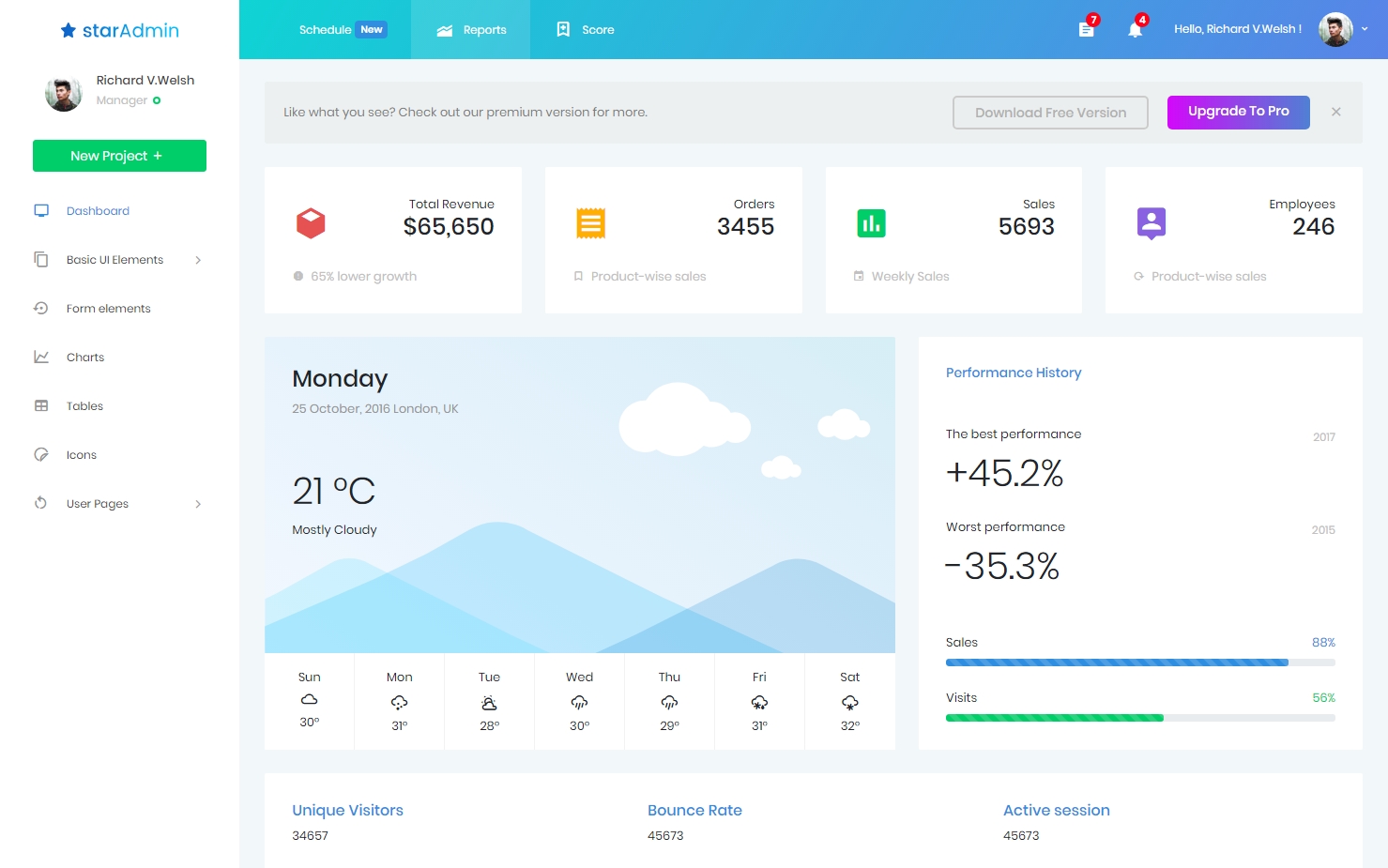 スタイリッシュな管理画面・ダッシュボードの無料＆有料HTMLデザインテンプレート 31選sounansa.net